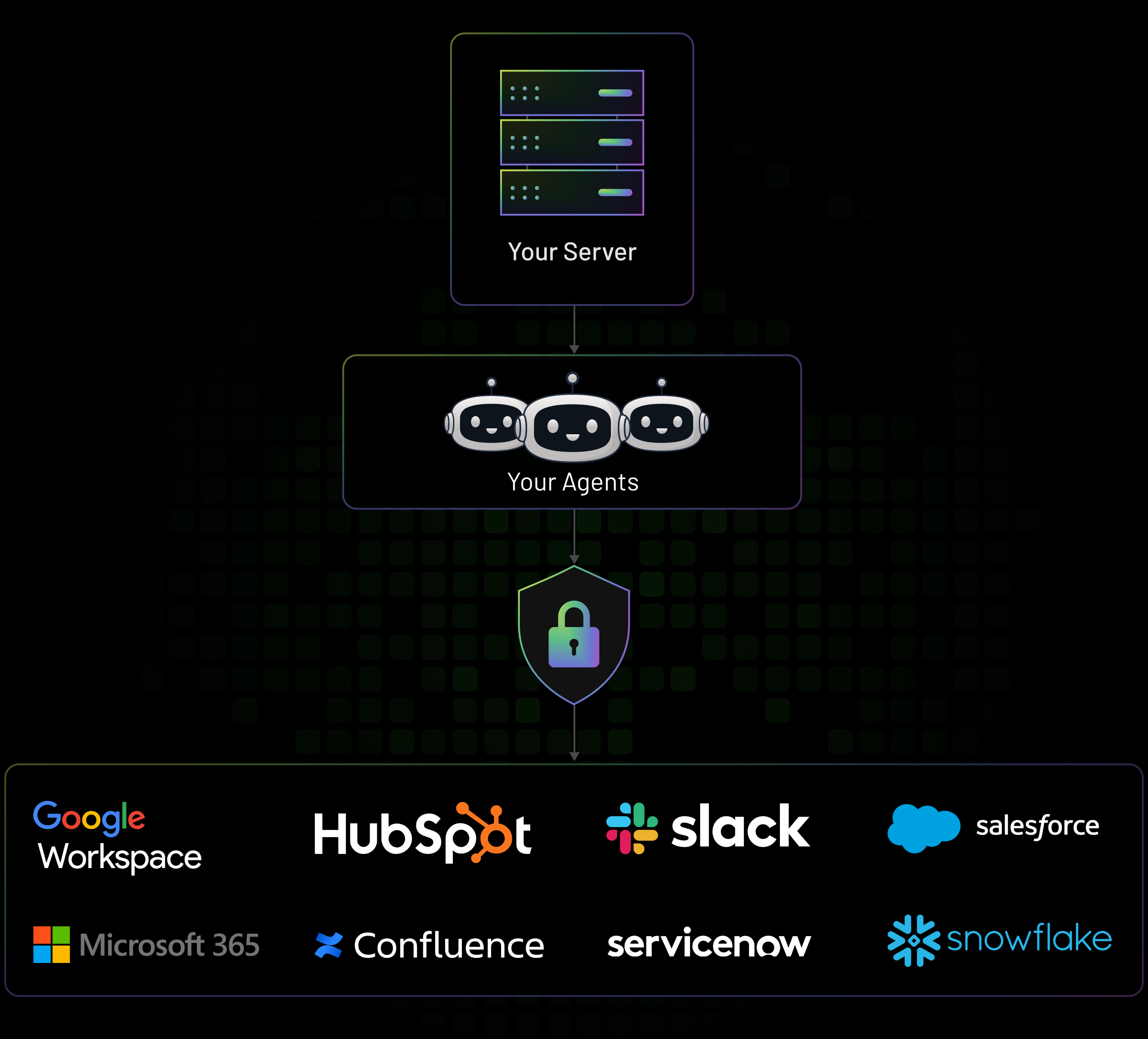 External Client Auth
