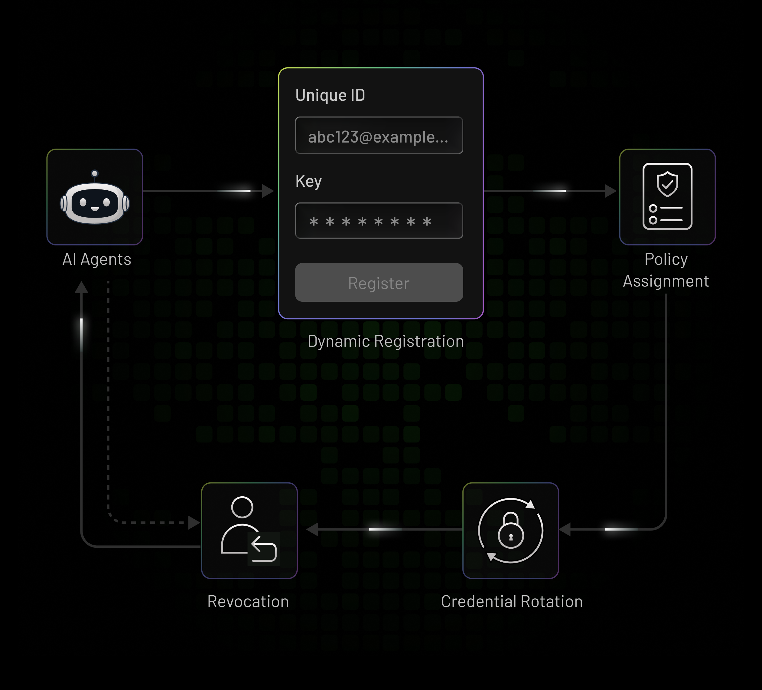 Identity & Lifecycle for Every Agent