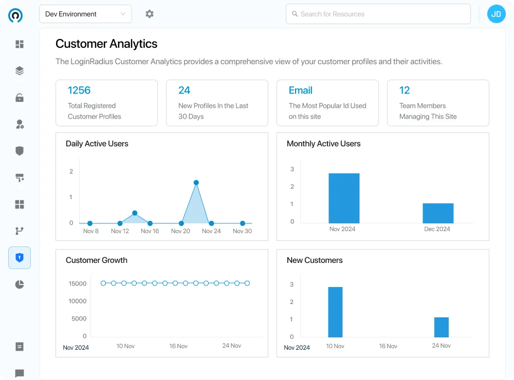 Auth Intelligence: From Raw Data to User Insights
