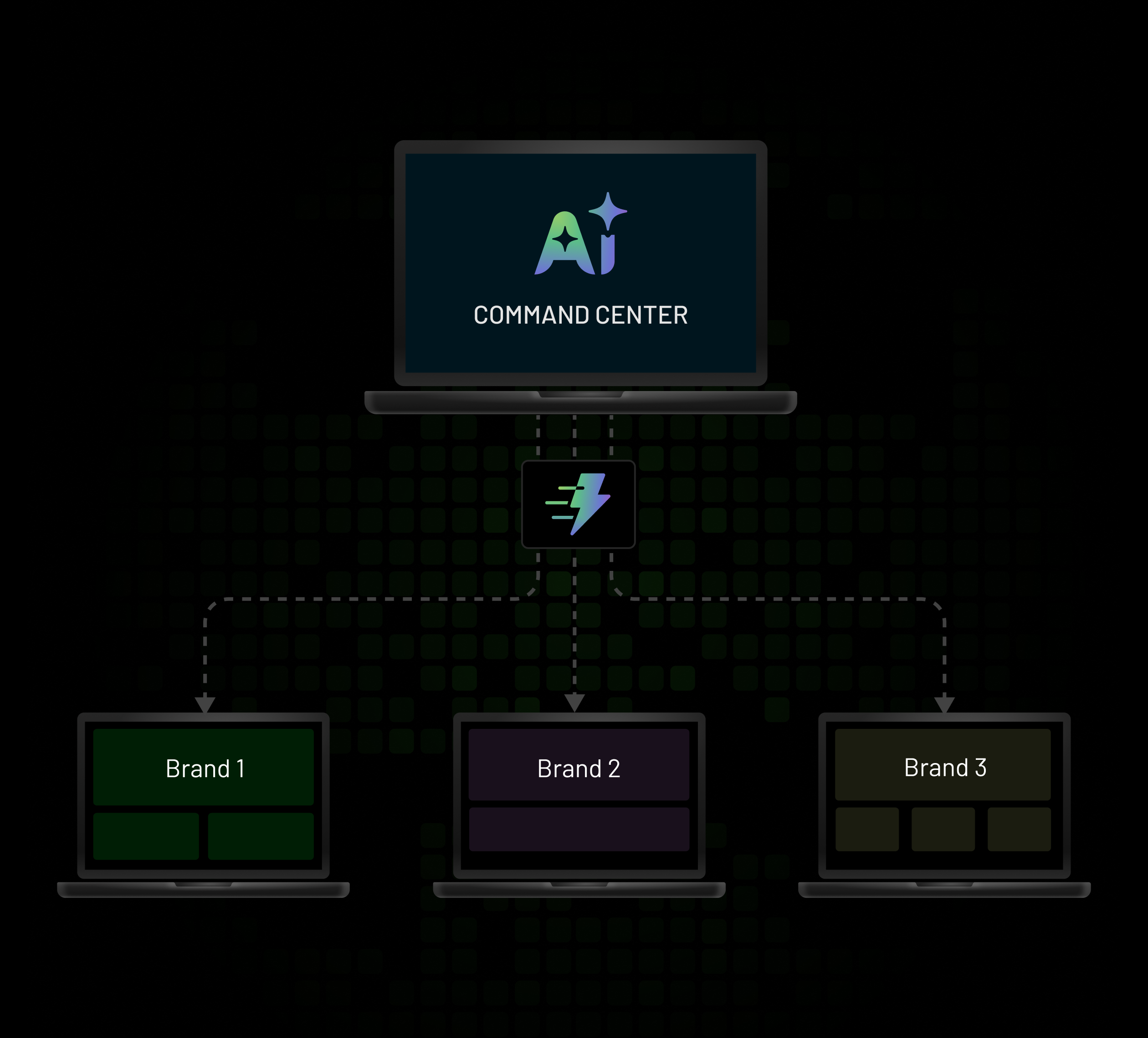 Brand Multi-Tenancy at Speed