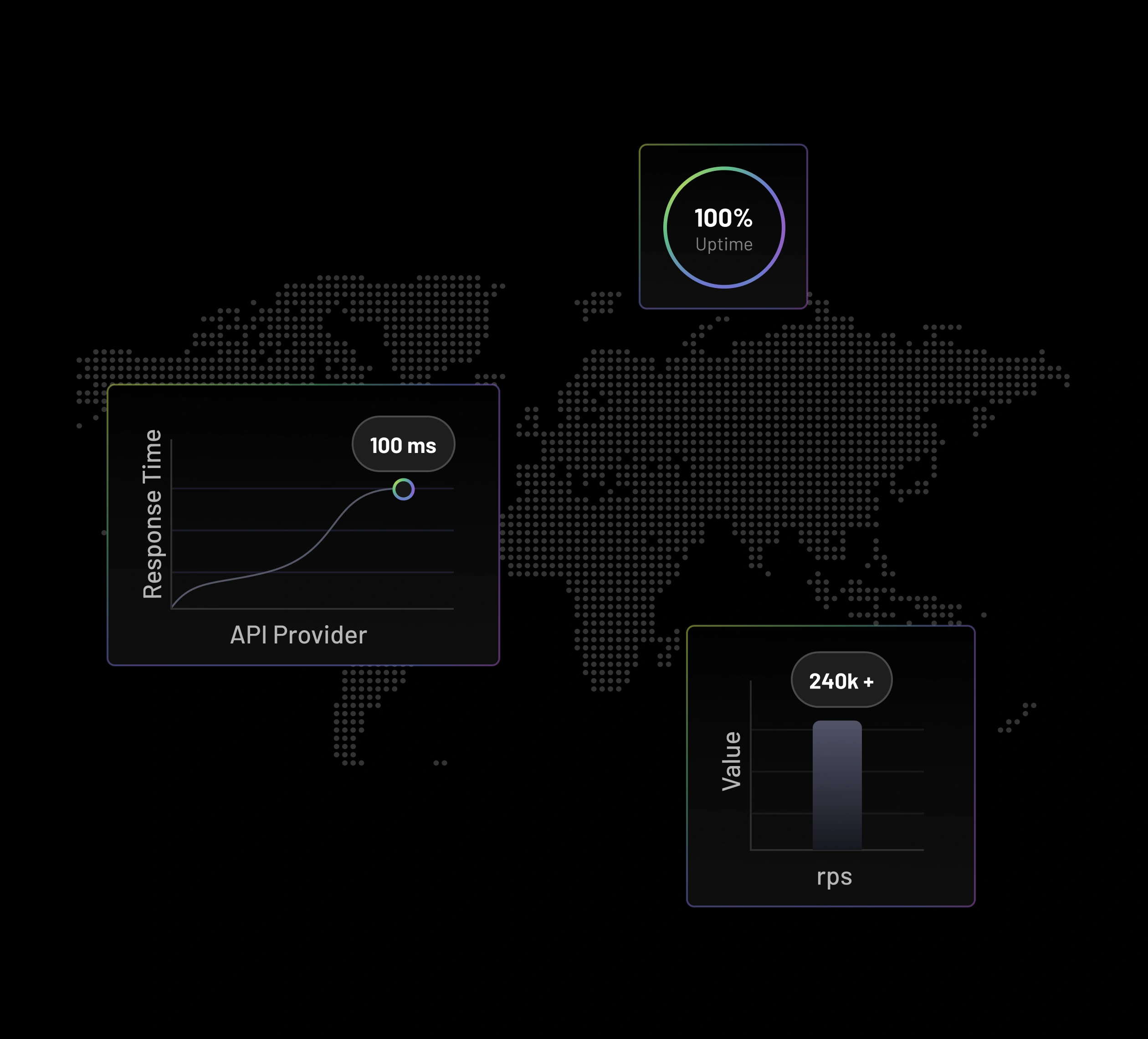 Global Scale Monitoring