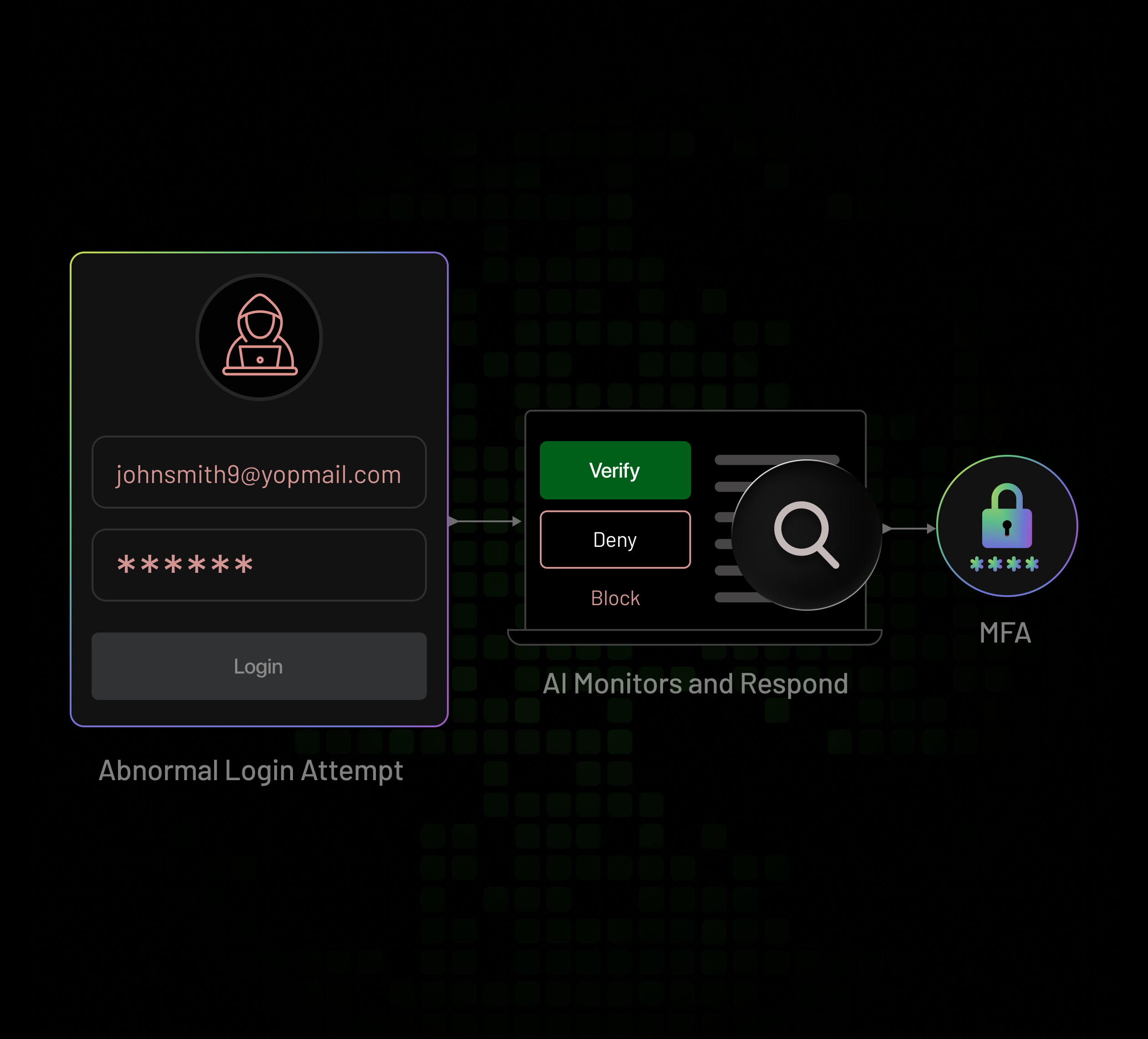 Advanced Risk Monitoring & Threat Intelligence