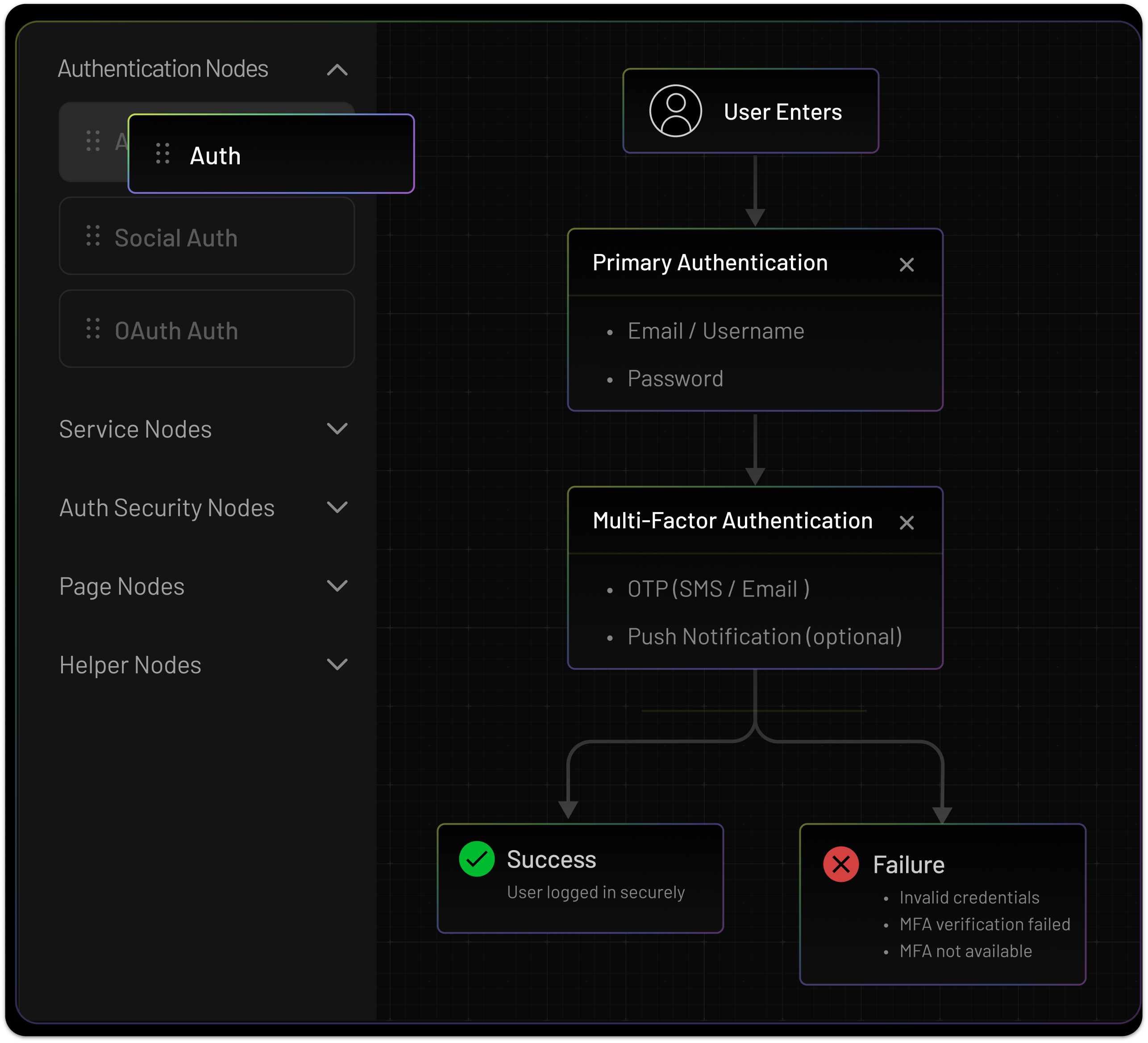 Intelligent MFA Orchestration