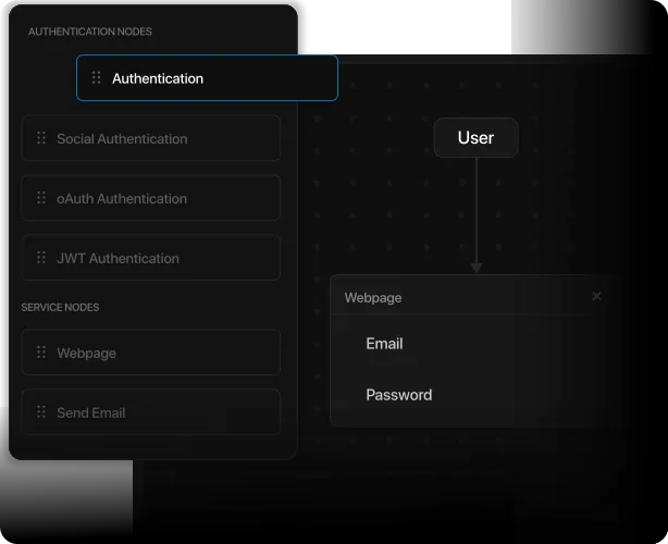 Design Tailored Workflows for Any Identity Orchestration Use Case