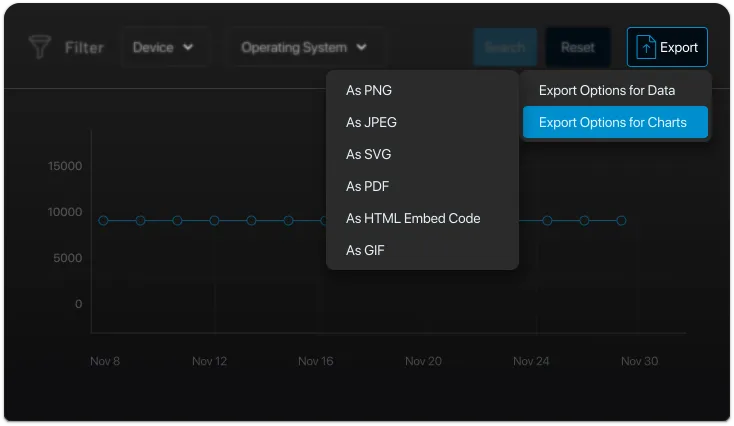 Export Data & Charts