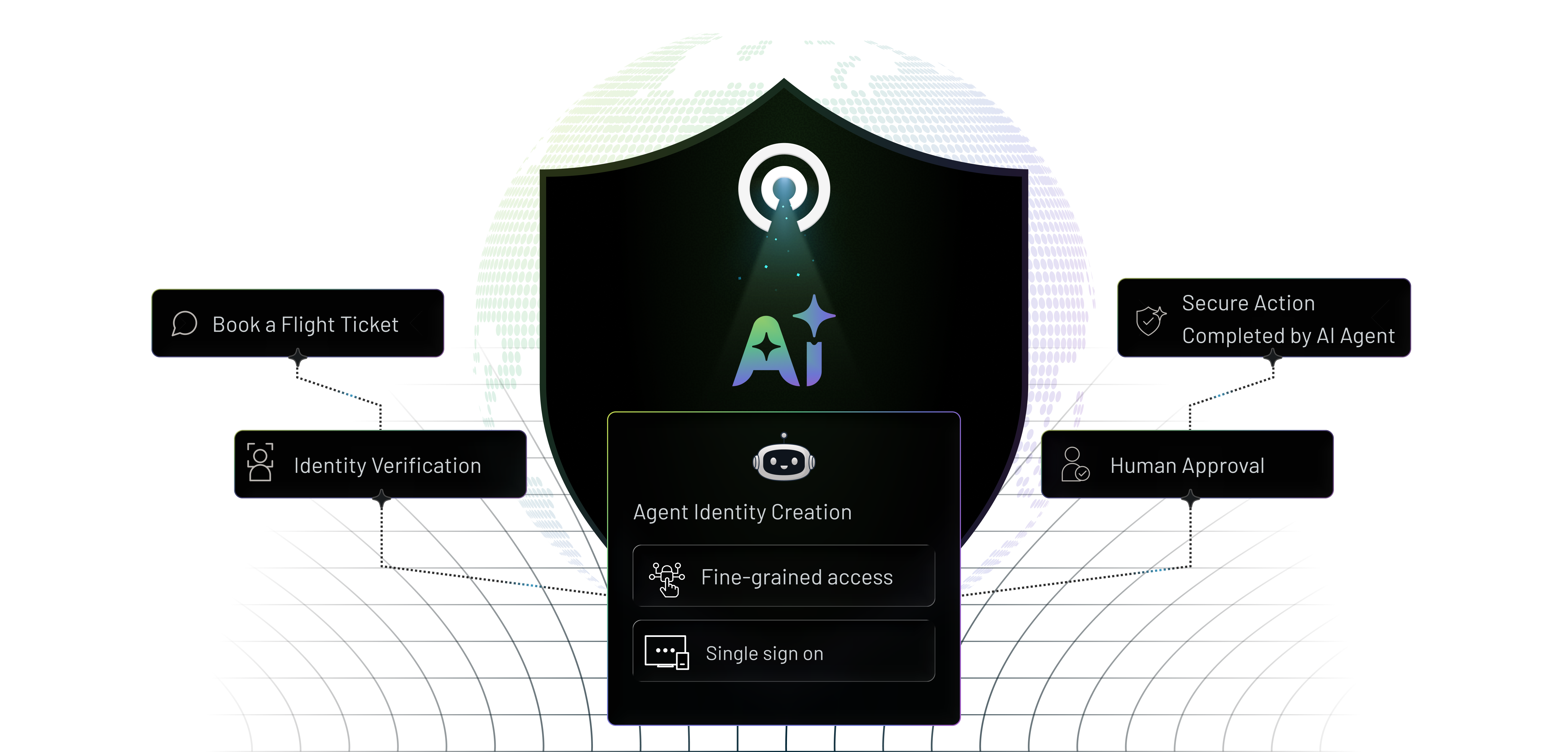 user selection and navigation
