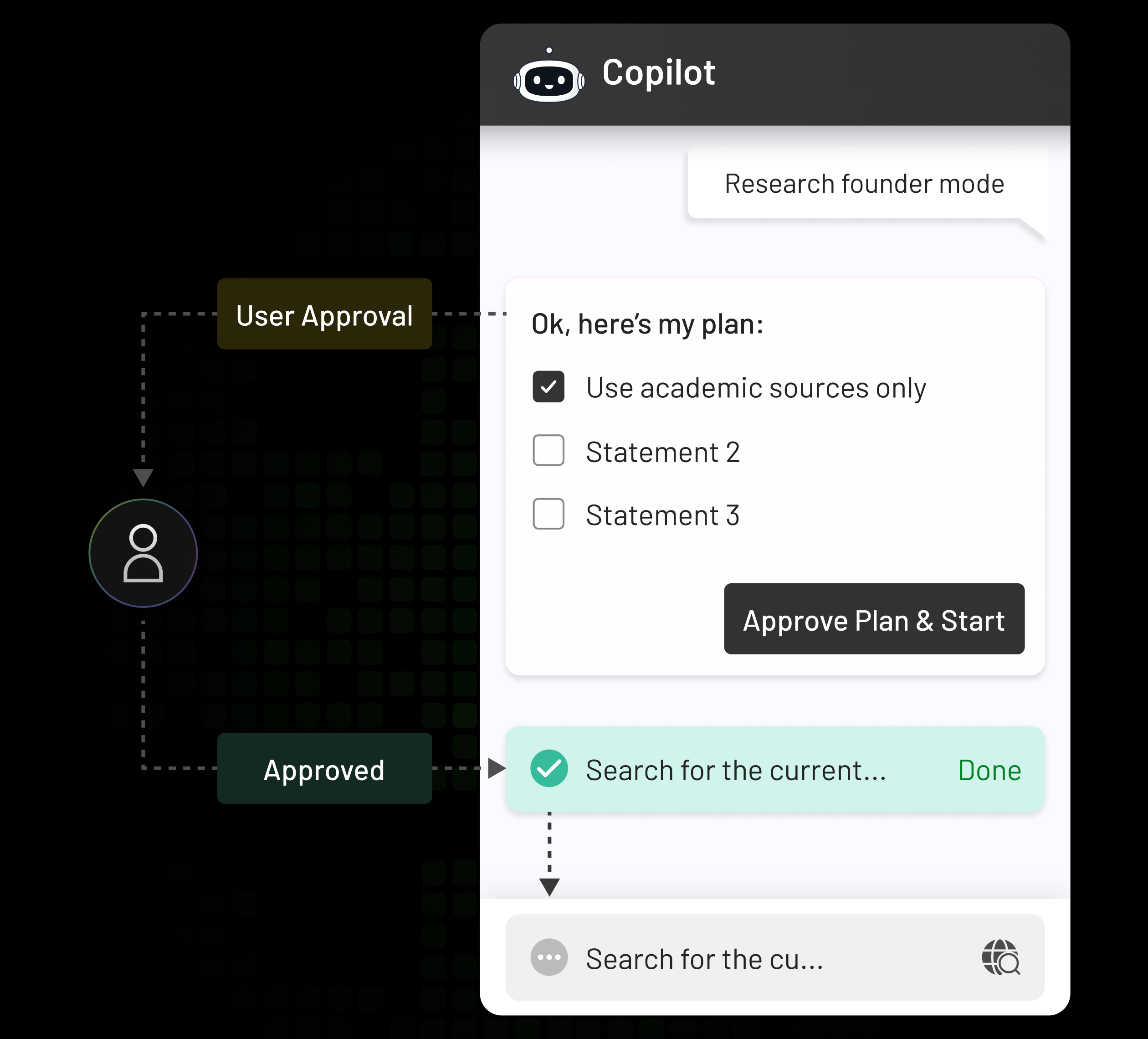 Human Approval for Sensitive Actions