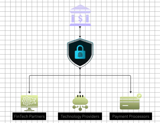 Self-Service Password Recovery