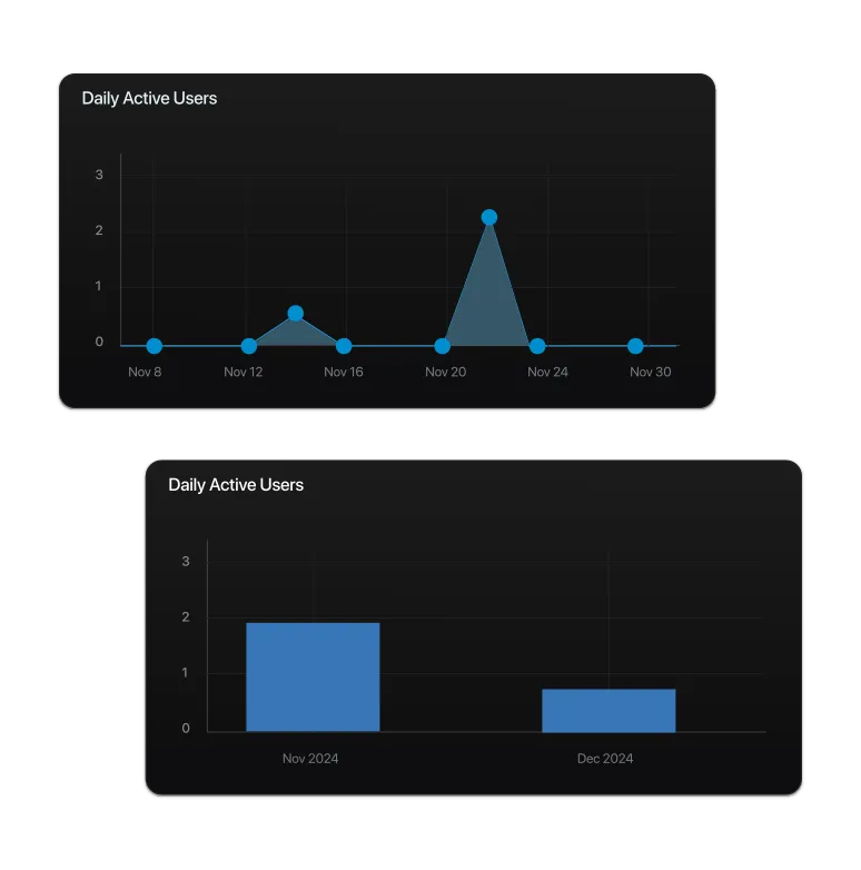Track Important User Identity Metrics