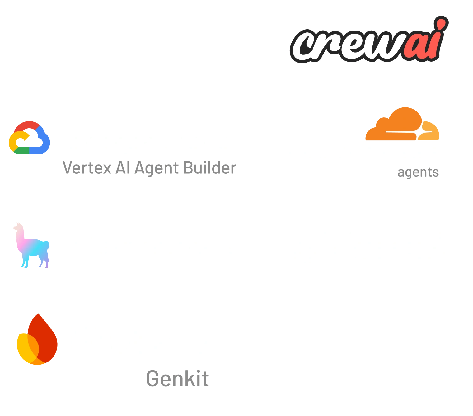 LoginRadius Seamlessly Integrates With Your Favorite AI Frameworks