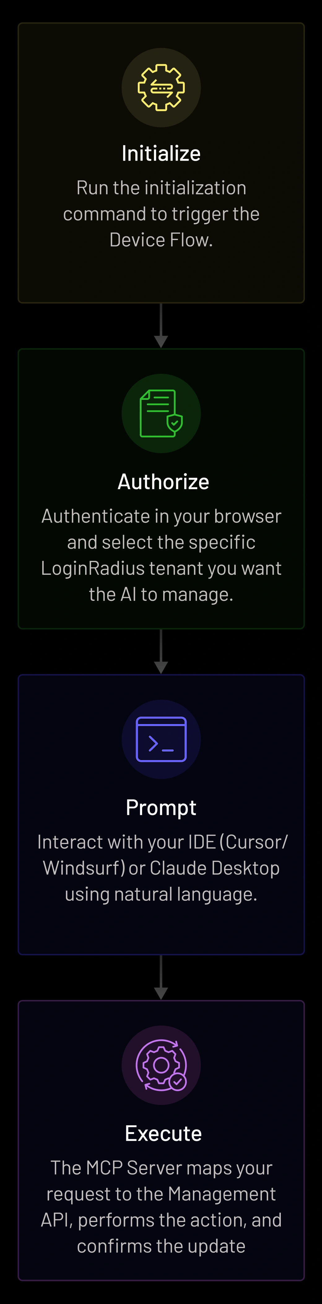 How MCP Server Works Mobile