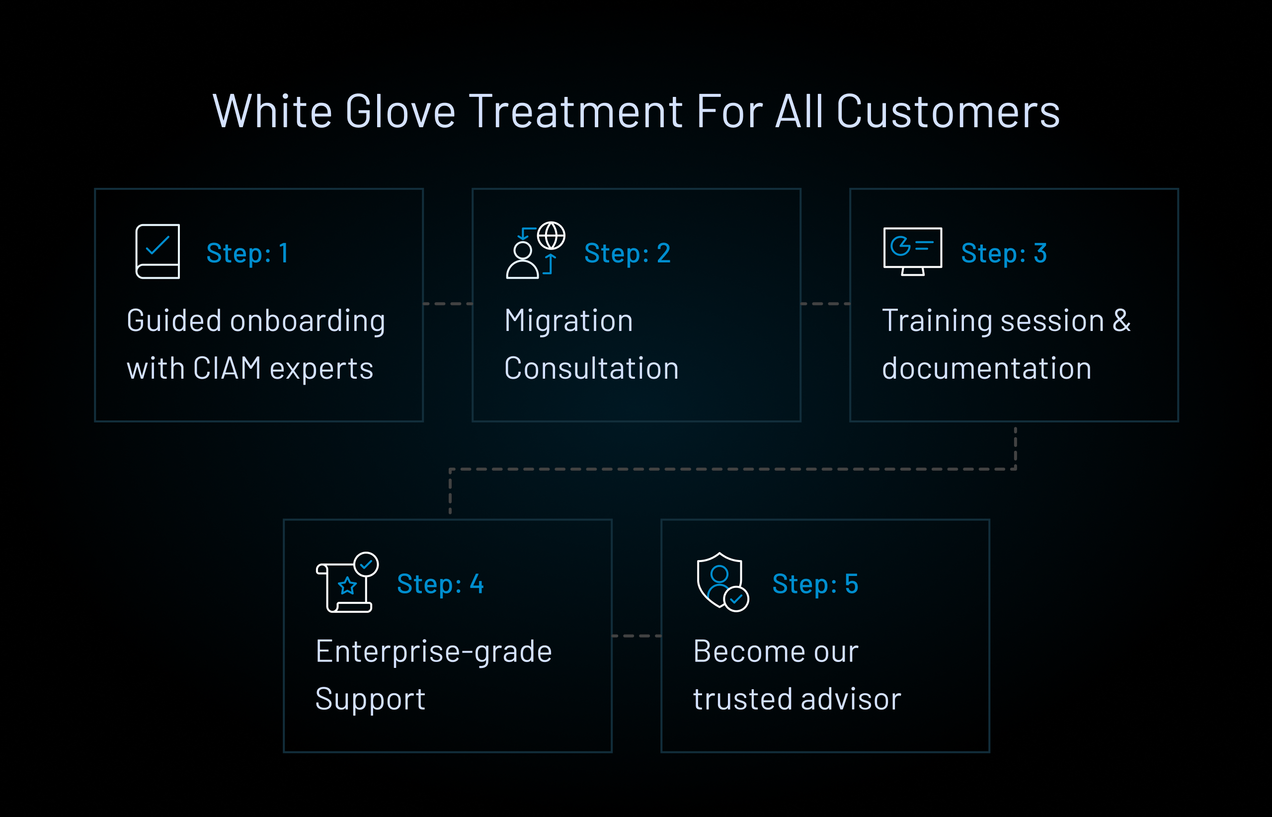 White Glove Treatment For All Customers