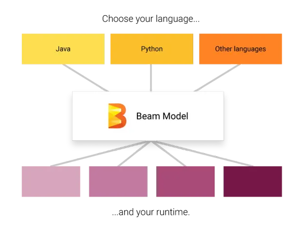 Beam-Model