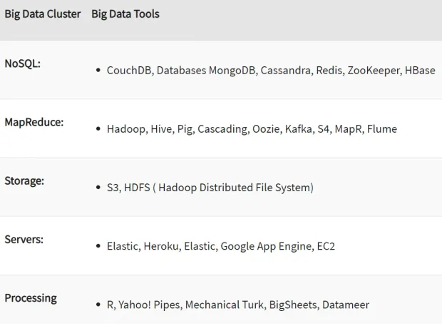Big Data Scenarios - Tools