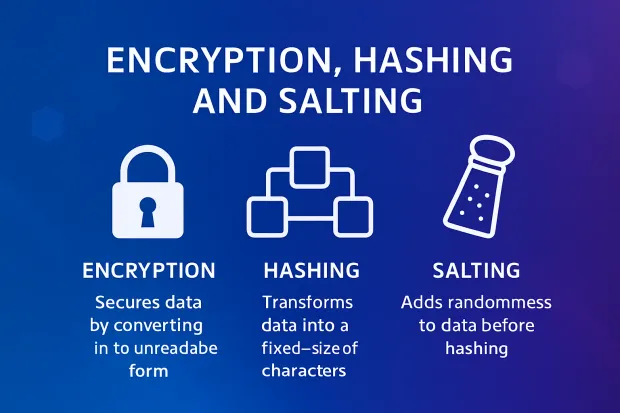 encryption-and-hashing