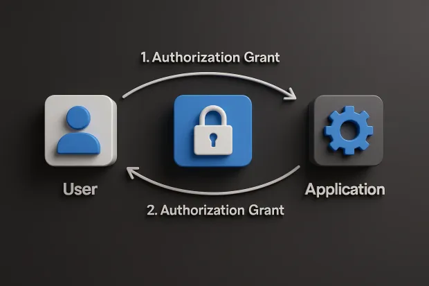 3D illustration showing an authorization grant flow between a user, a security lock, and an application. Depicts two-way communication labeled “Authorization Grant” from user to application and back.