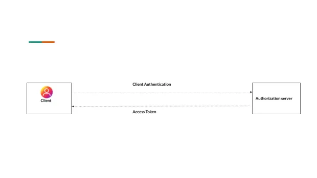 Client Credentials Grant