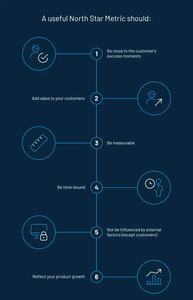 north-star-metric-nsm