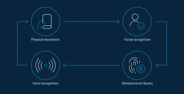 continuous-authentication-1