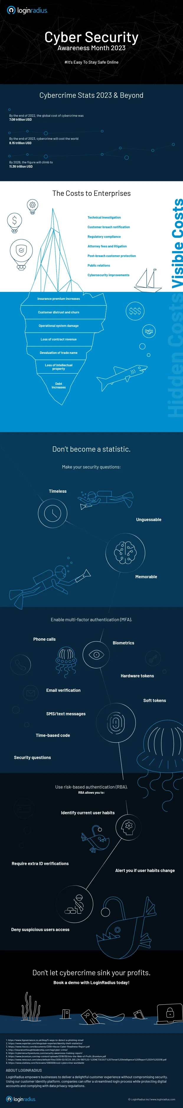 cybersecurity-infographic-2023