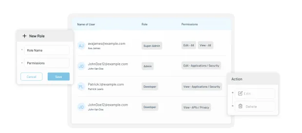 User role management interface showing a list of users with assigned roles and permissions. Side panels display options to add a new role or edit/delete existing roles.