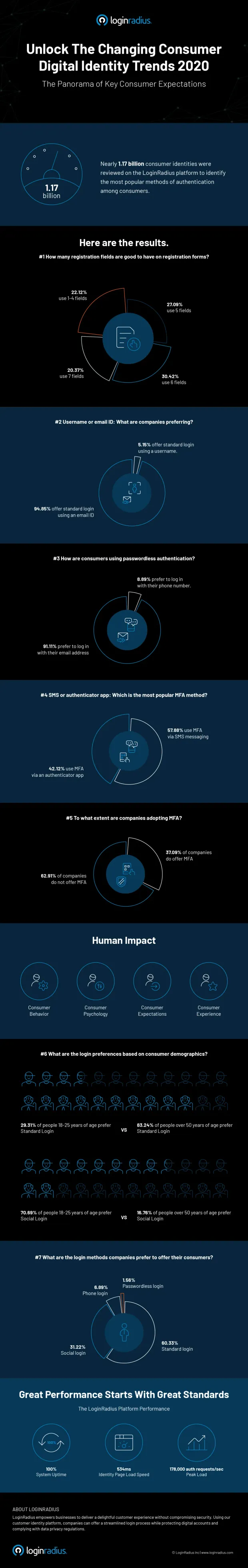 consumer-identity-trends-2020