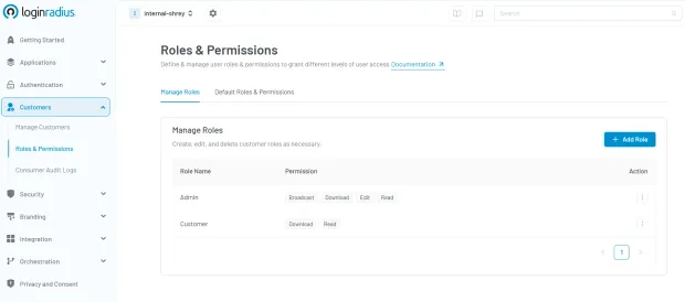 roles and permissions