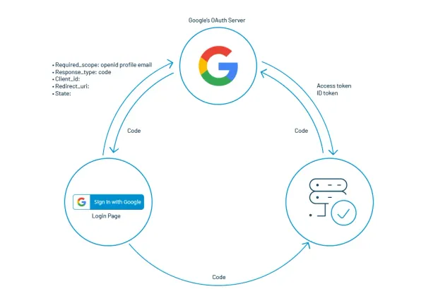 what-is-openid-connect-2
