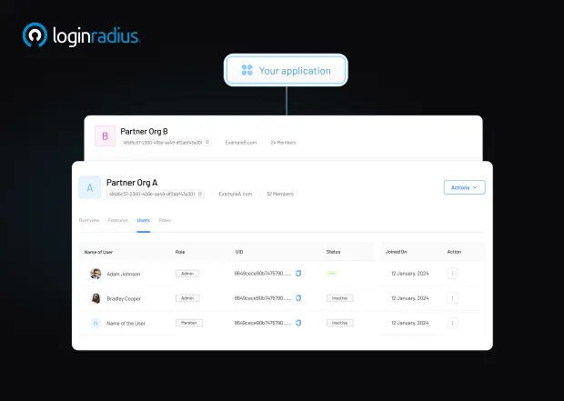 Illustration showing partner IAM / B2B IAM in the loginradius console where partner organization A and partner organization B are being managed by a single user.