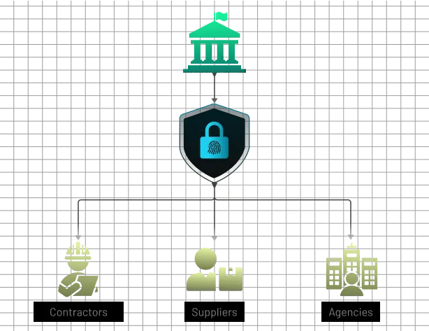Simplify Access to Contractors, Suppliers, and Agencies