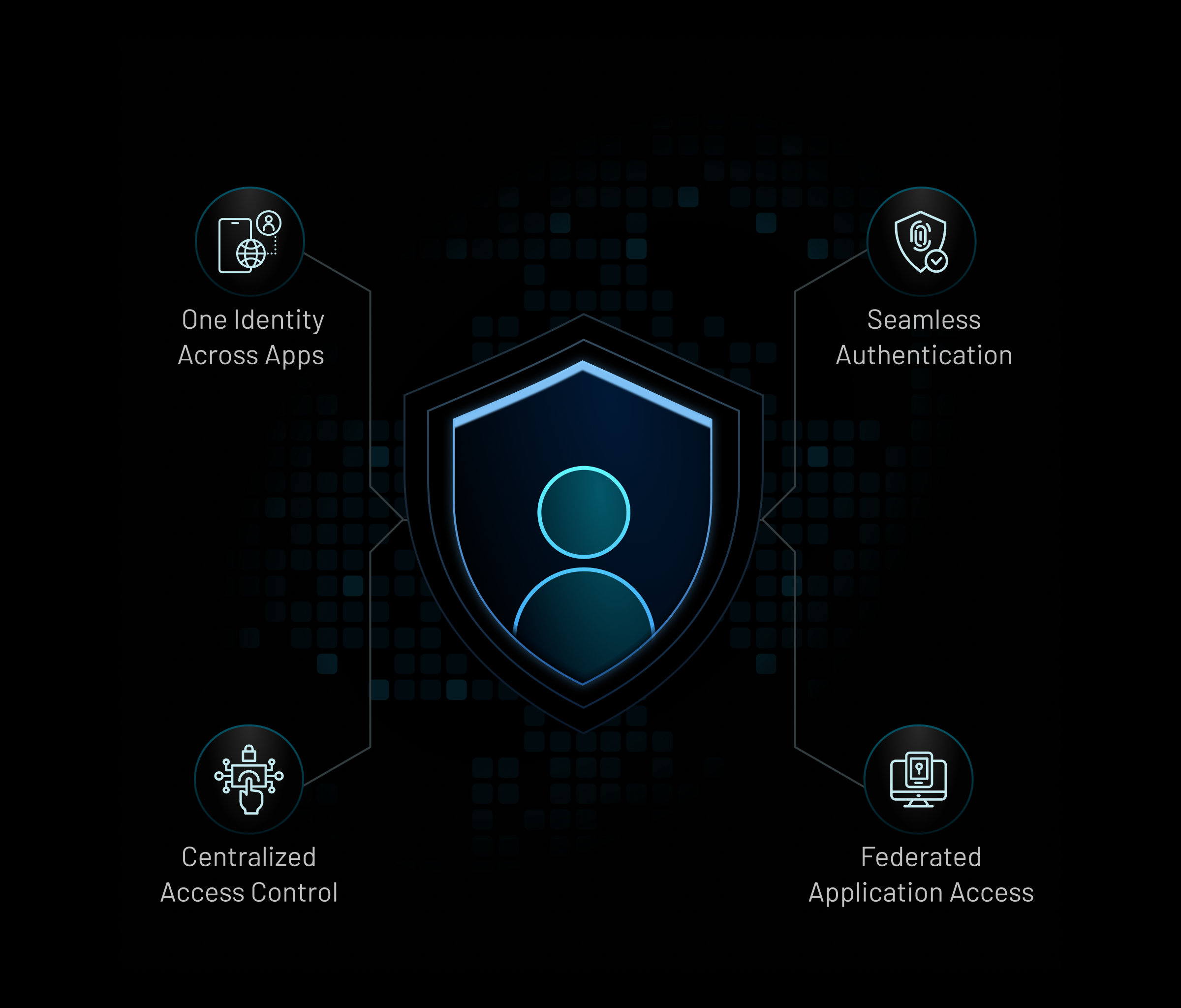 Identity Provider