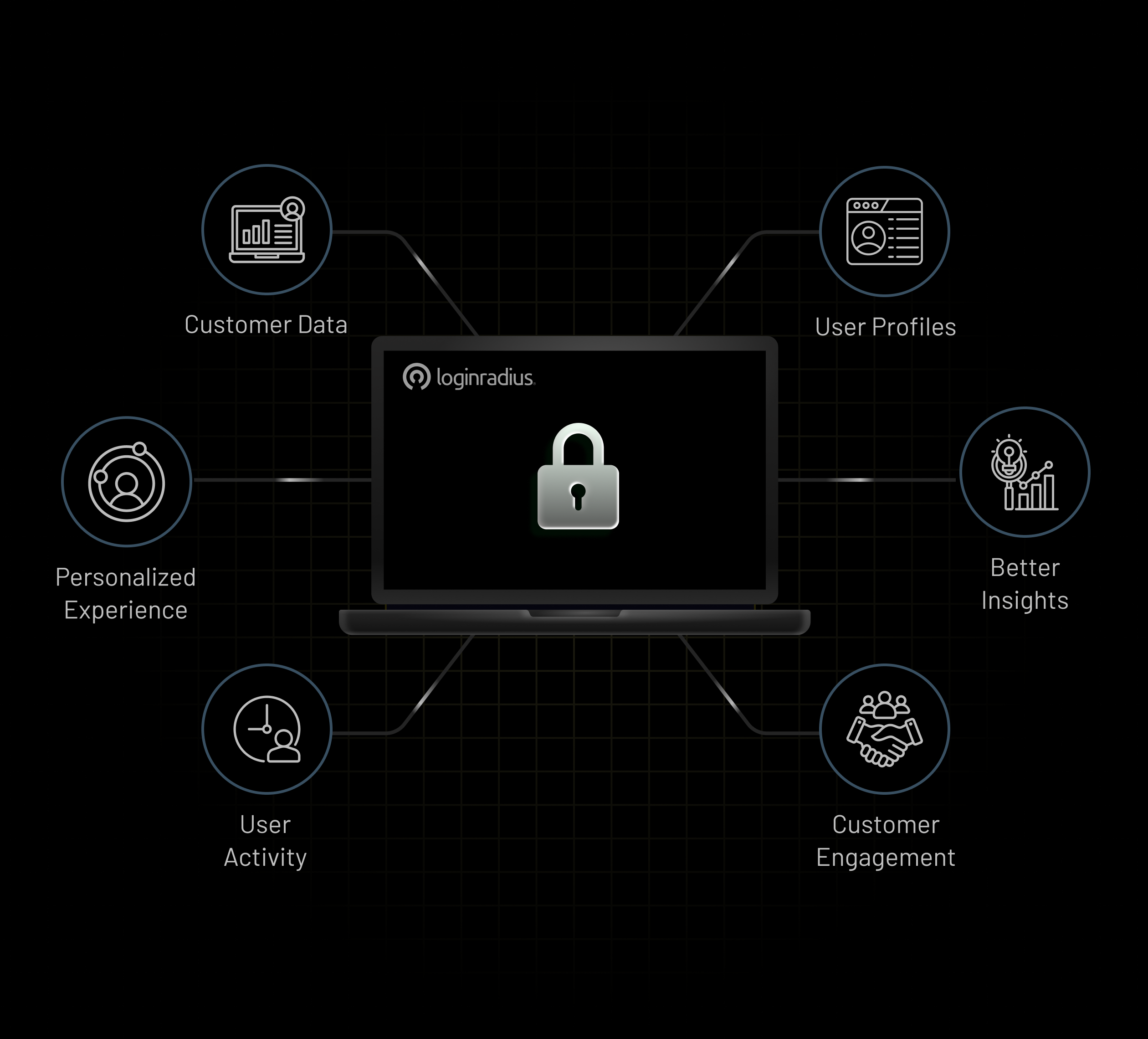 Get Valuable First-Party Data