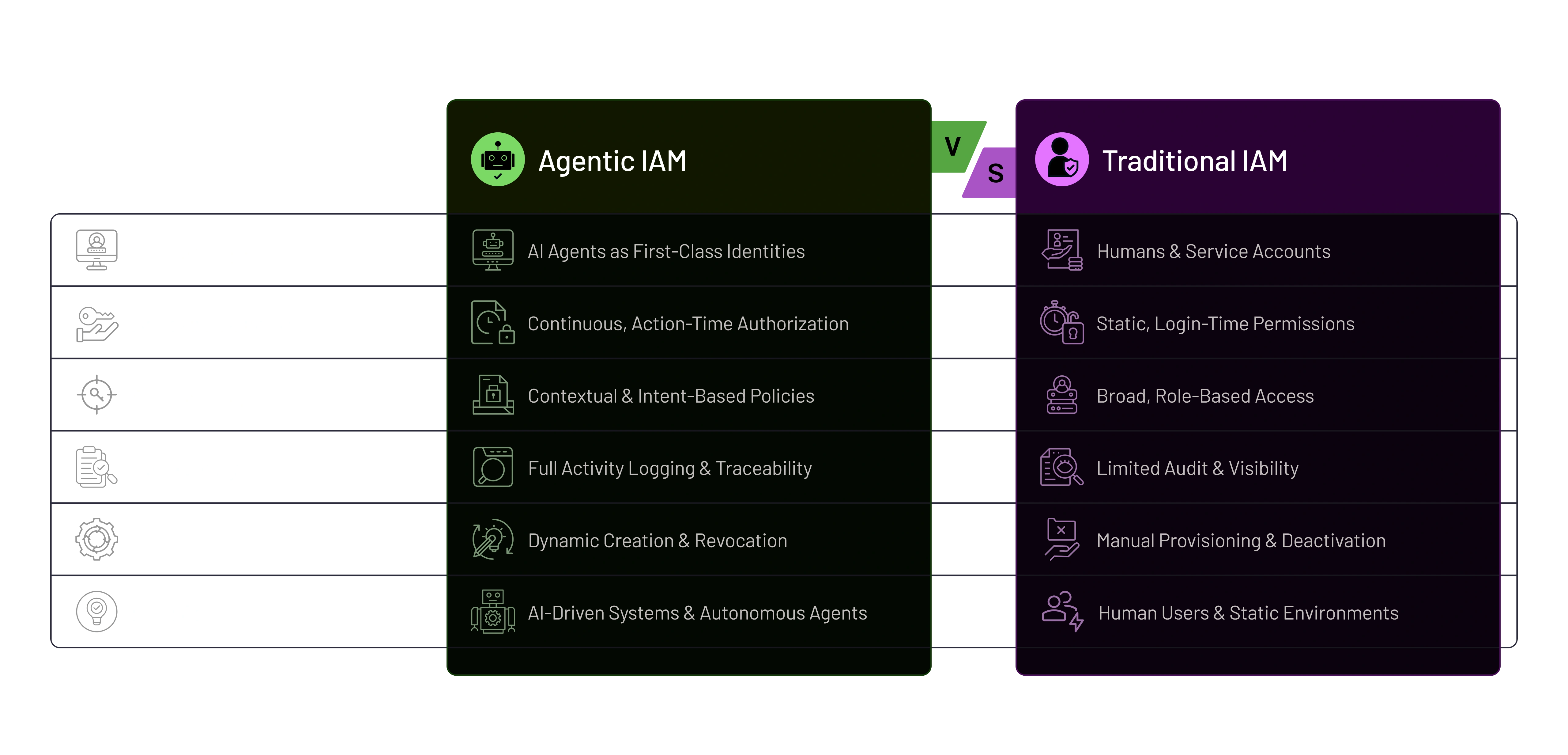 What is Agentic IAM What is Agentic IAM