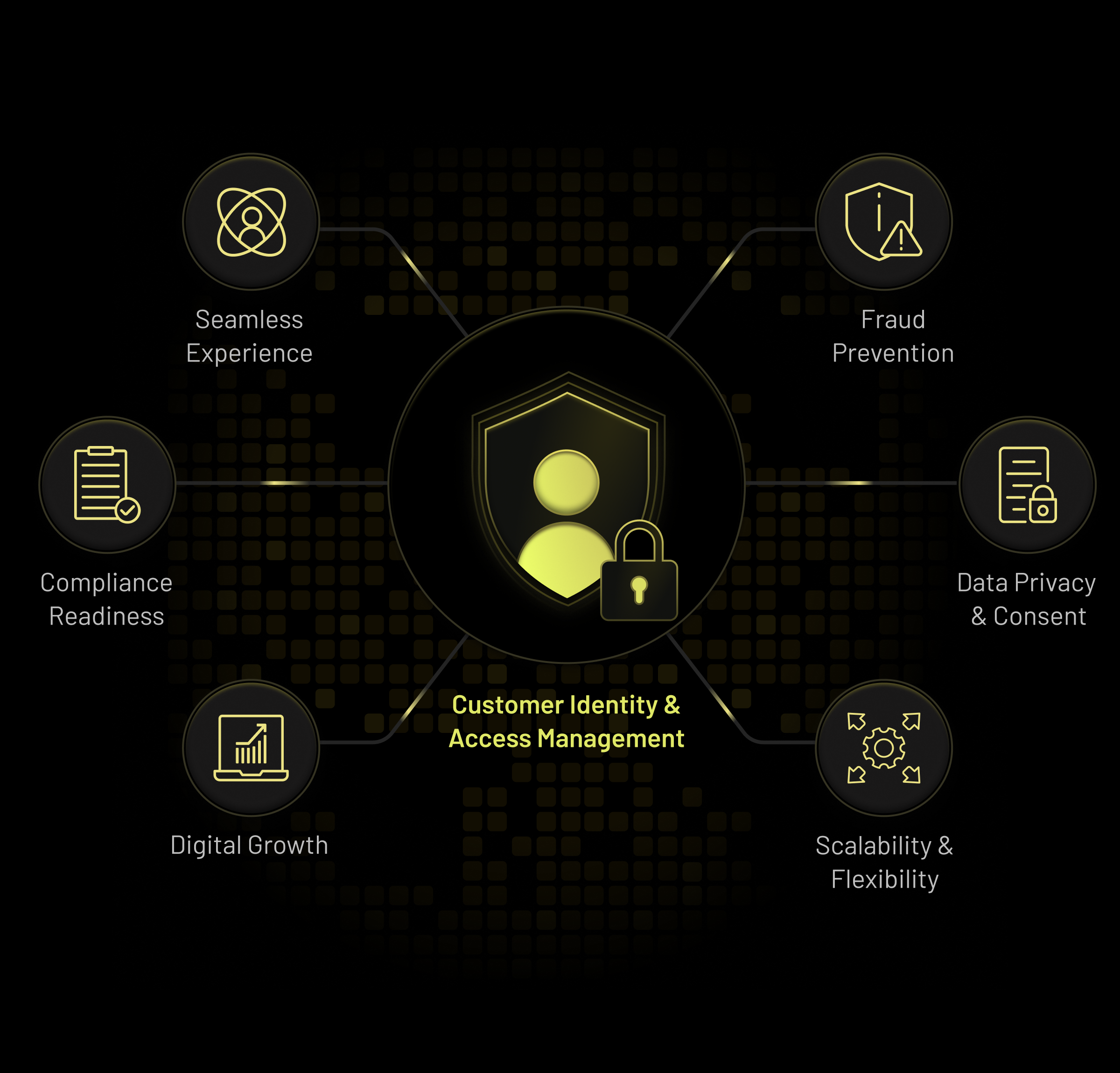 CIAM Strategy and Business Value