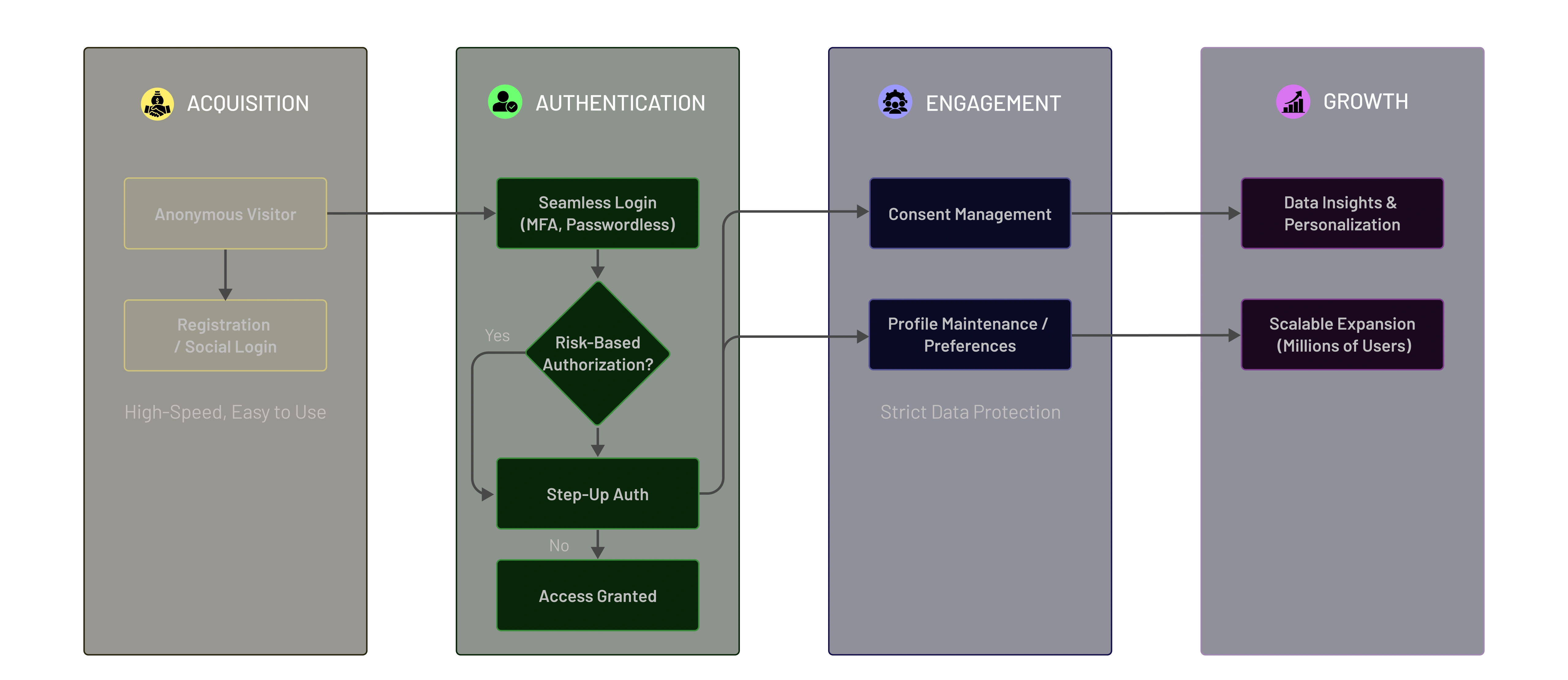 What Is a CIAM Strategy What Is a CIAM Strategy