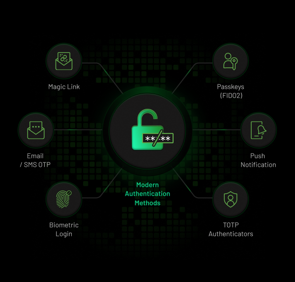 Modern Authentication hero