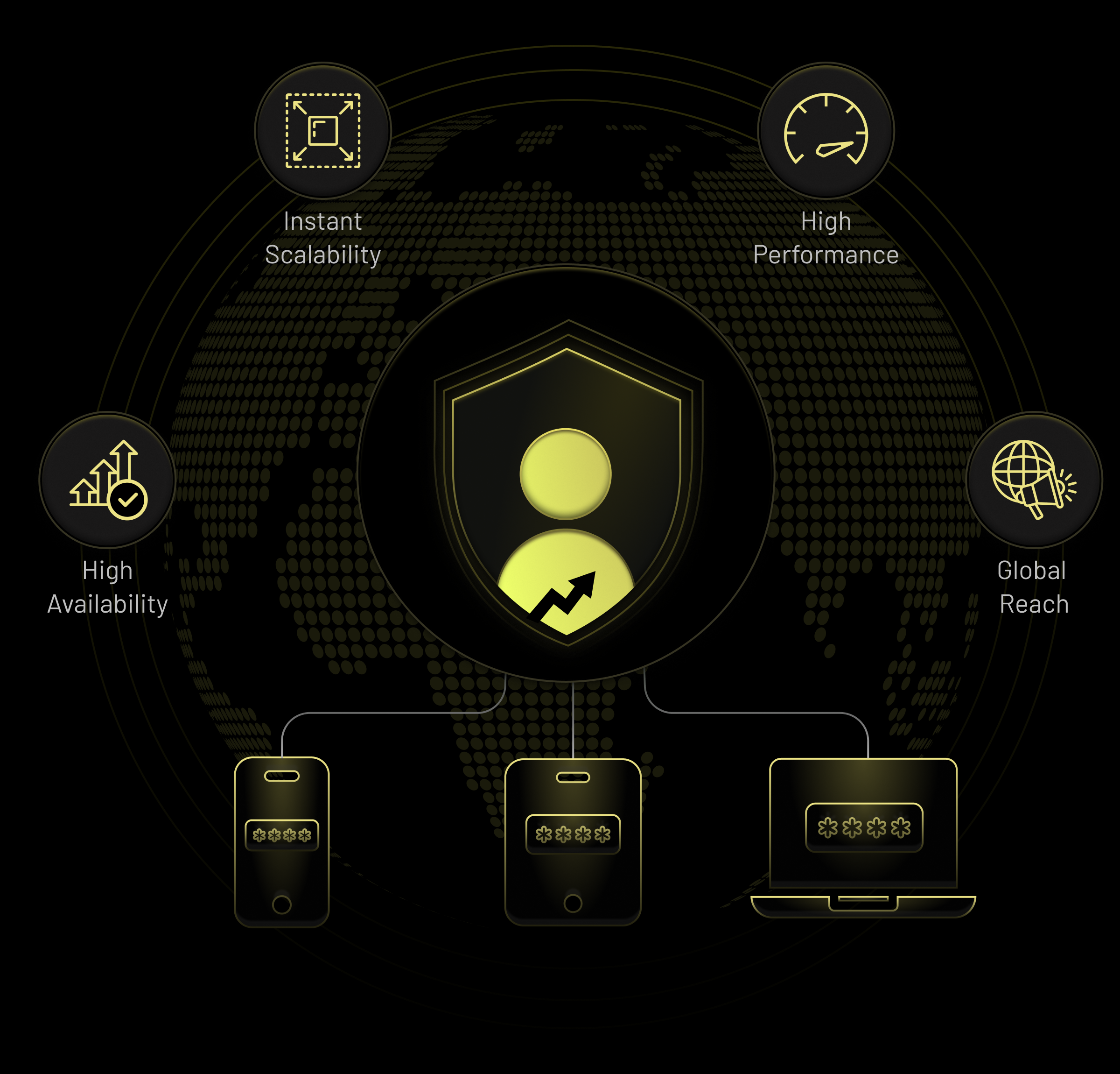 CIAM Scalability & Performance at Global Scale