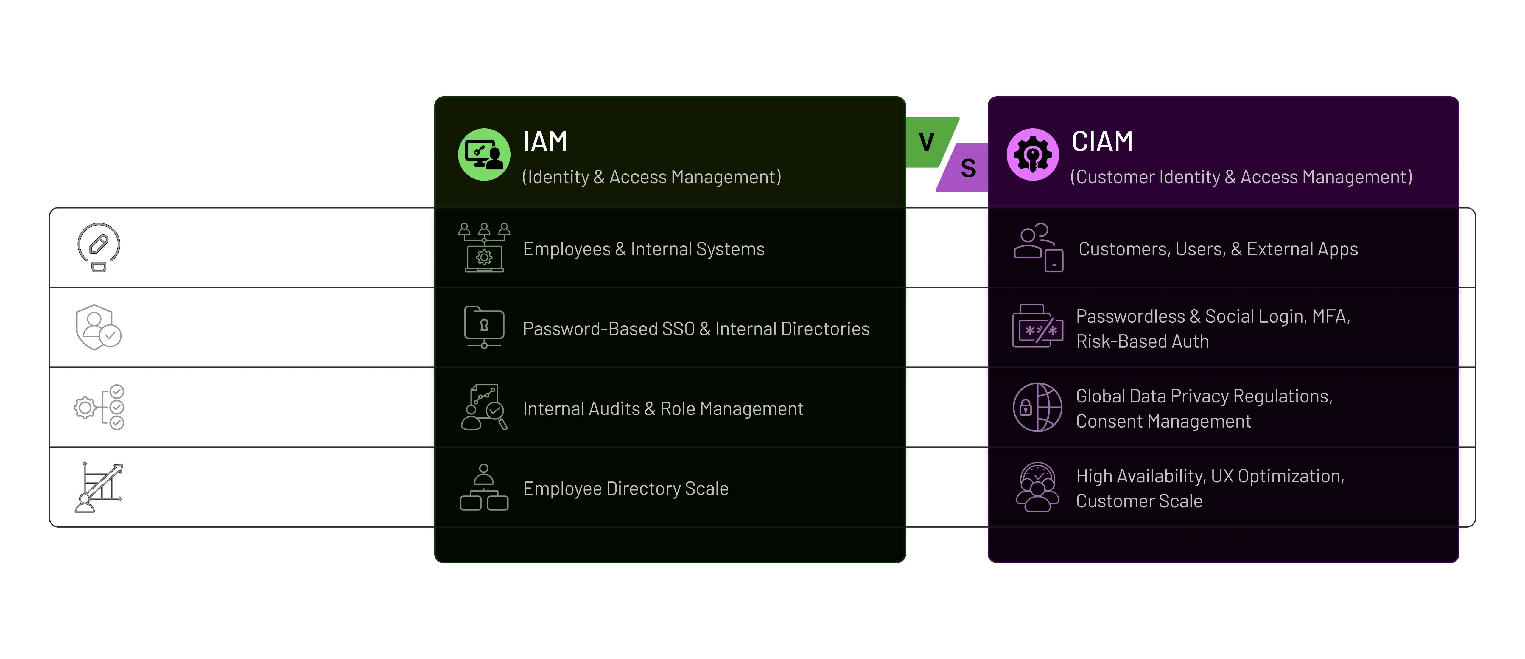 What is CIAM What is CIAM
