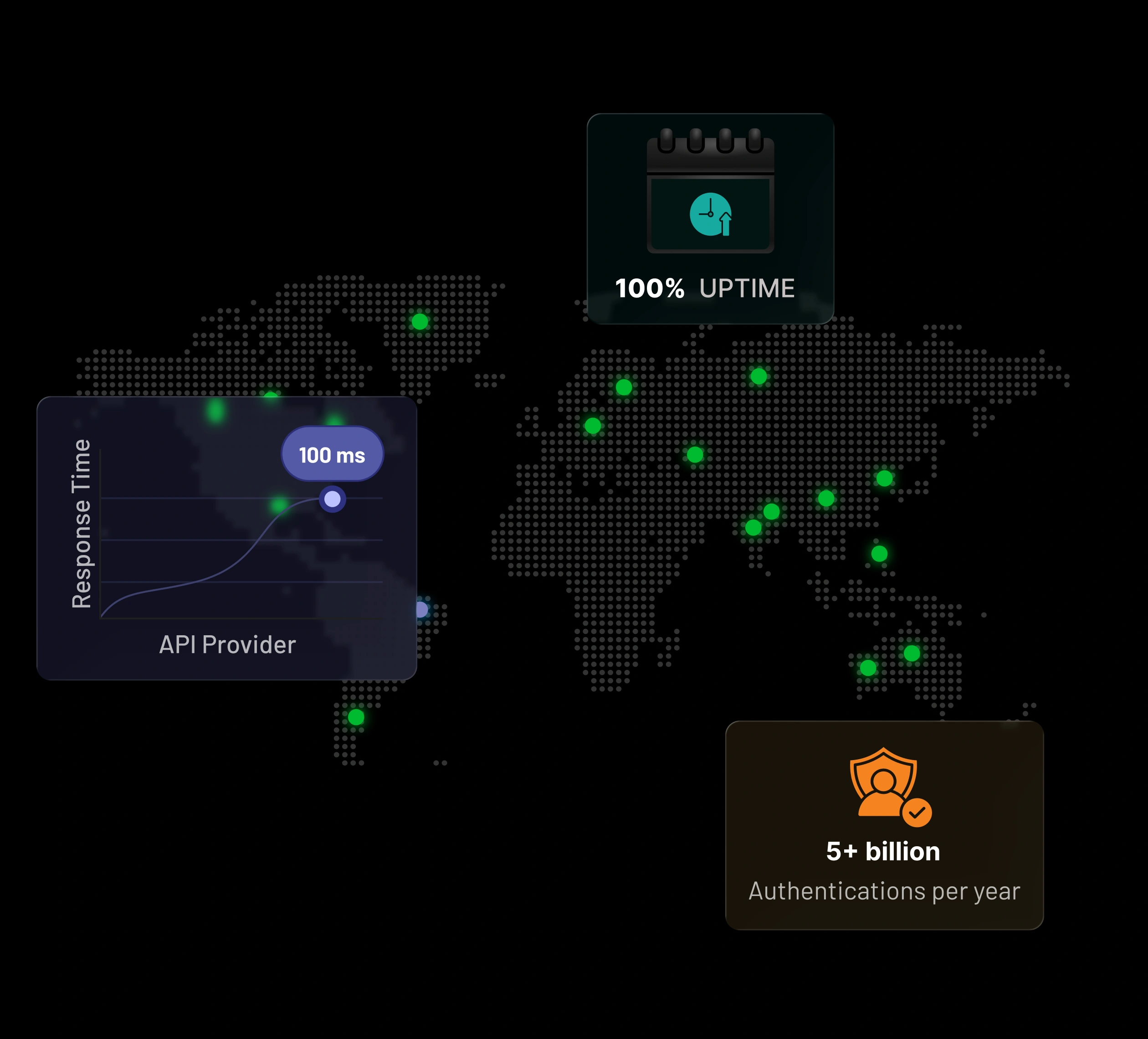 Why LoginRadius for CIAM?