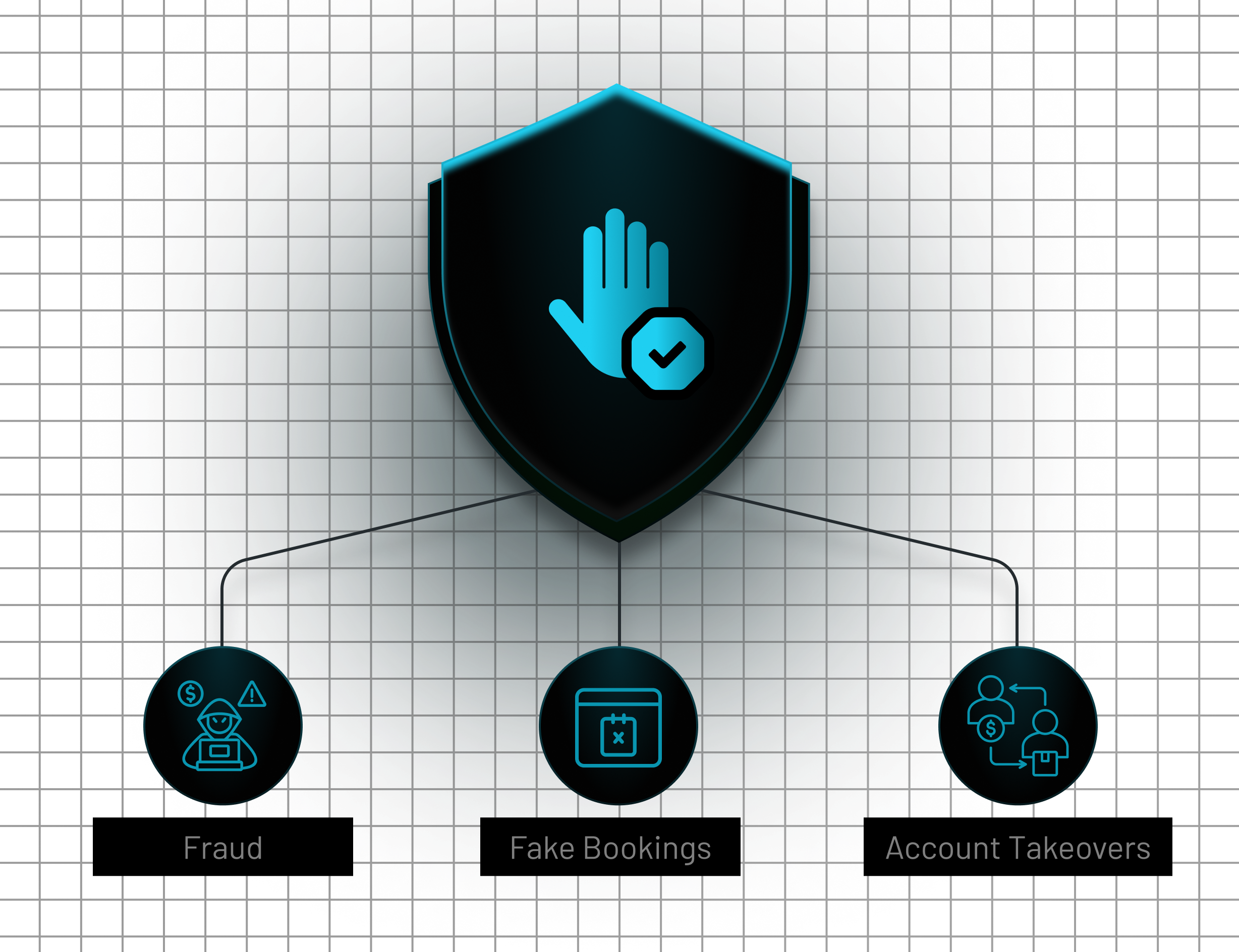 Prevent Fraud, Fake Bookings & Account Takeovers