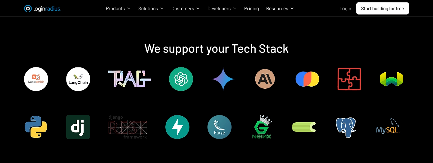 This image shows a list of popular programming languages and frameworks offered by LoginRadius.