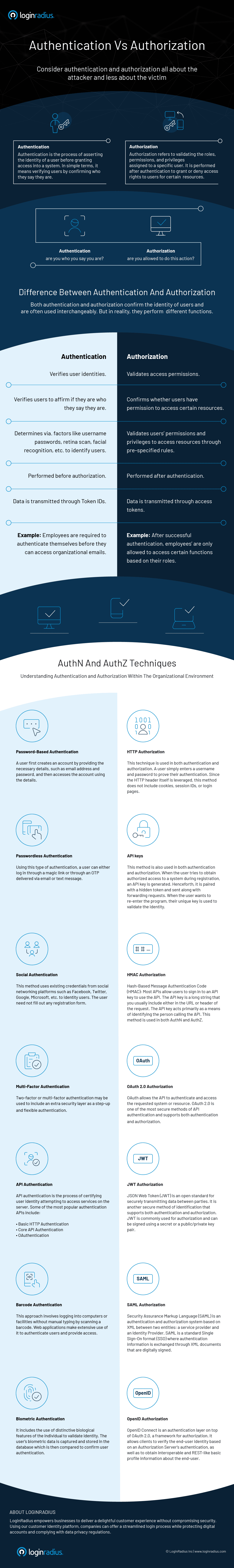 Authentication vs. Authorization: Know the Differences