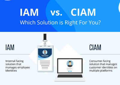 IAM Vs. CIAM: Which Solution Is Right For You? [Infographic]