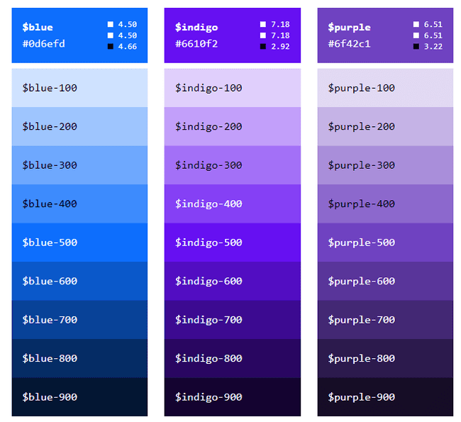 Bootstrap 4 vs. Bootstrap 5: What is the Difference? | LoginRadius Blog