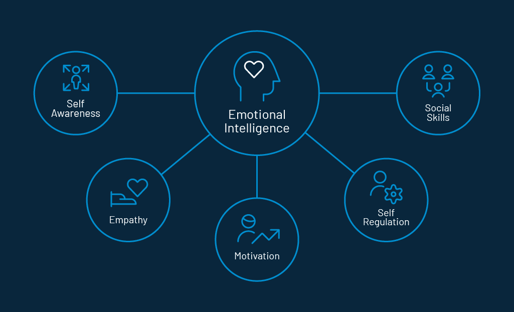 steps-to-grow-emotional-intelligence-loginradius