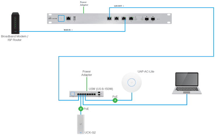 UniFi Controller: How to Set Up a Simple Ubiquiti UniFi Network 