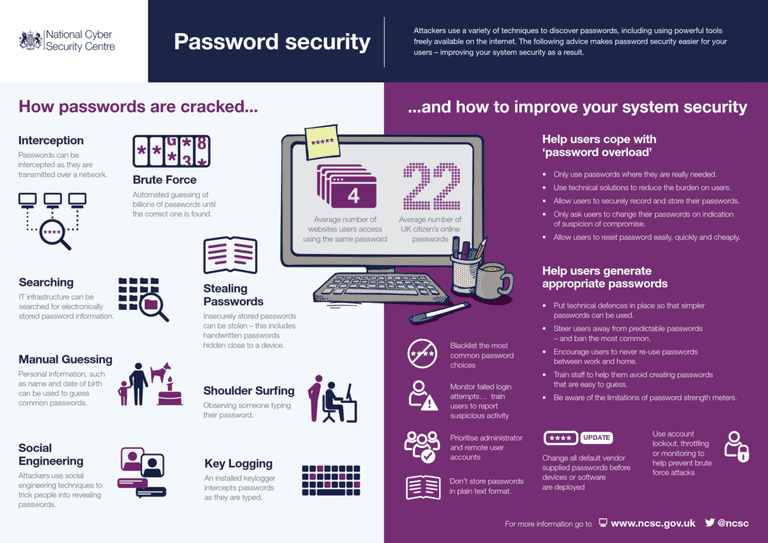 password-security