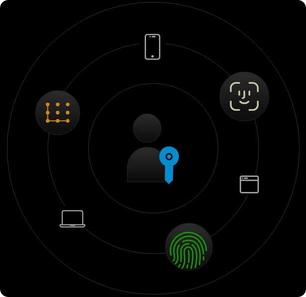 What is Passkey Authentication - A Complete Guide