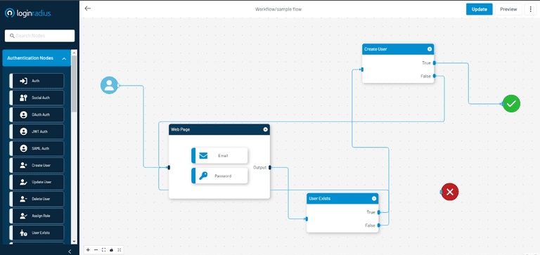 identity orchestration