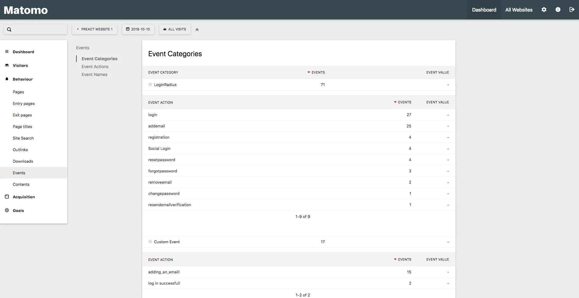 Tracked Events Page Matomo Events